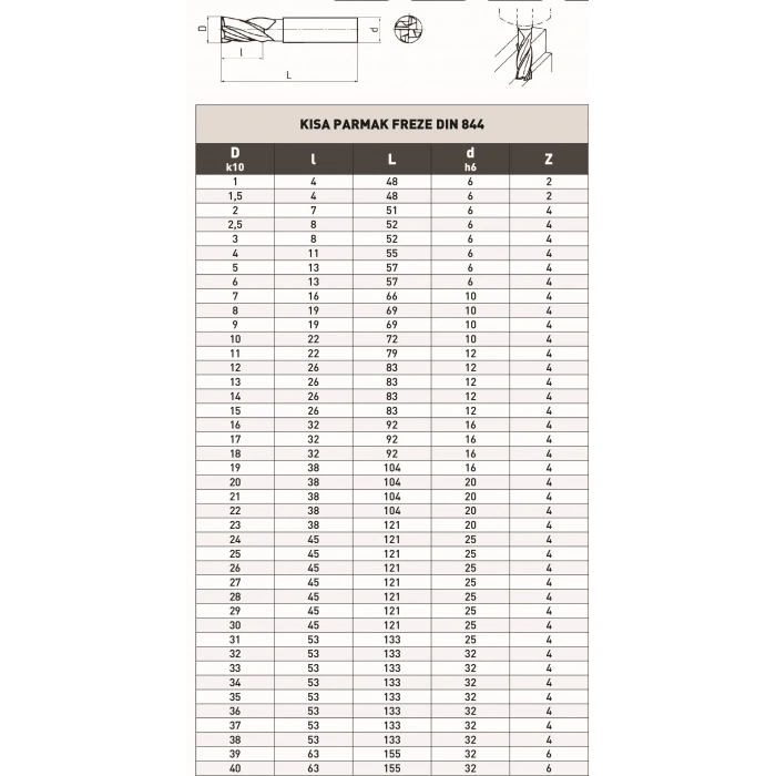 DÖRT AĞIZLI PARMAK FREZE DIN 844 HSS