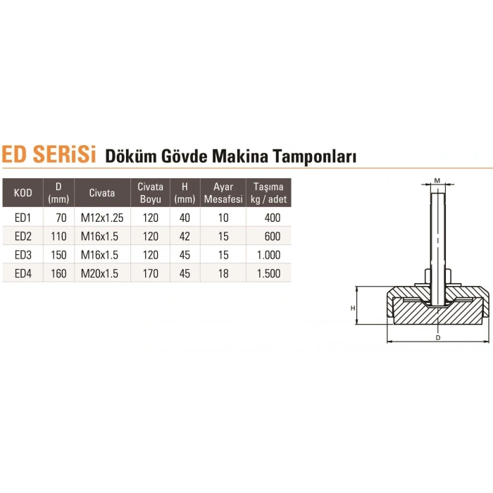ED SERiSi Döküm Gövde Makina Tamponları