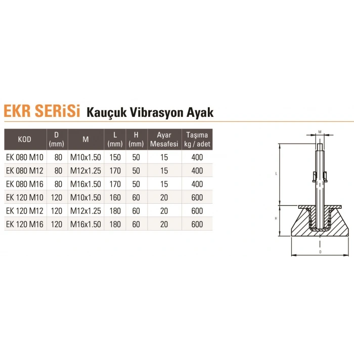 EKR SERiSi Kauçuk Vibrasyon Ayak