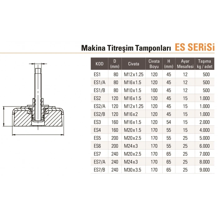 Makina Titresim Tamponları ES SERİSİ