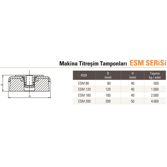 Makina Titresim Tamponları ESM SERİSİ