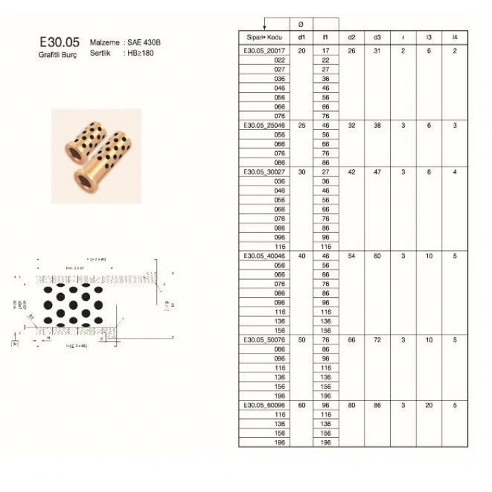 GRAFİTLİ BURÇ H30.05