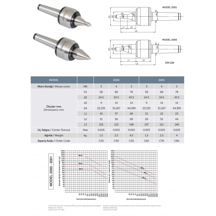 Hassas CNC Döner Punta