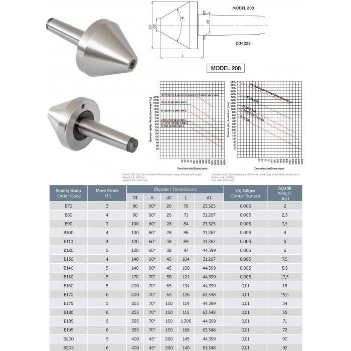 Hassas Döner Boru Puntası