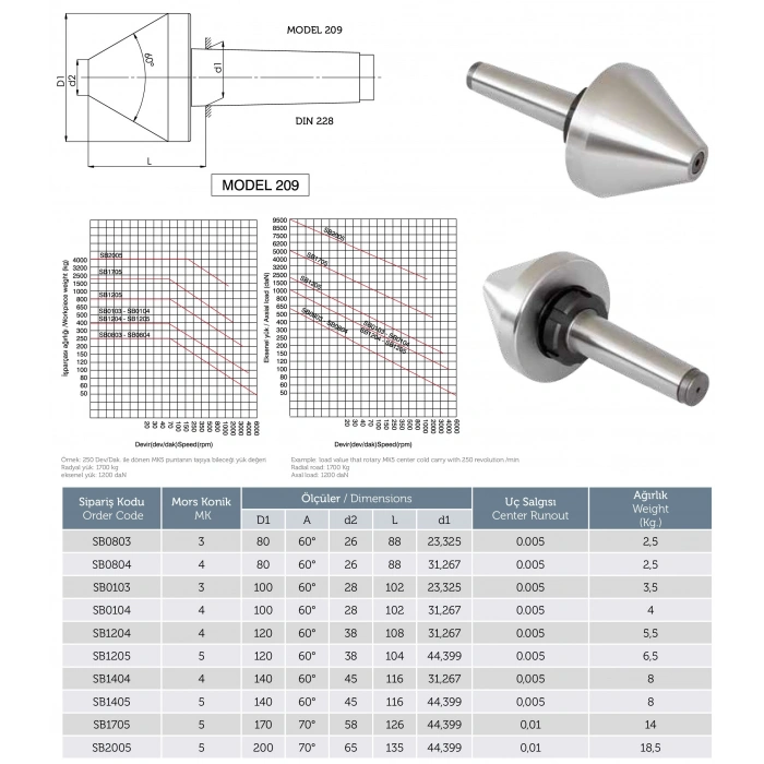 Hassas Somunlu Döner Boru Puntası