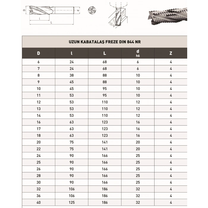 KABATALAŞ PARMAK FREZE DIN 844 NR