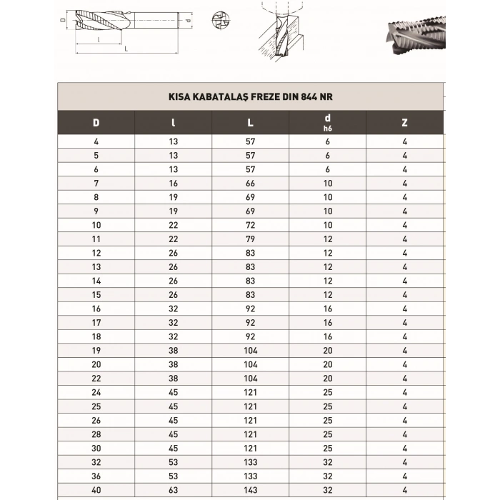 KABATALAŞ PARMAK FREZE DIN 844 NR
