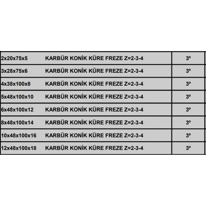 Karbür Konik Küre Freze