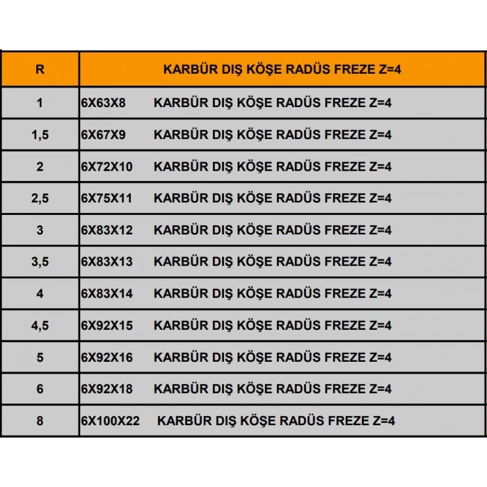 Karbür Köşe Yuvarlama Freze