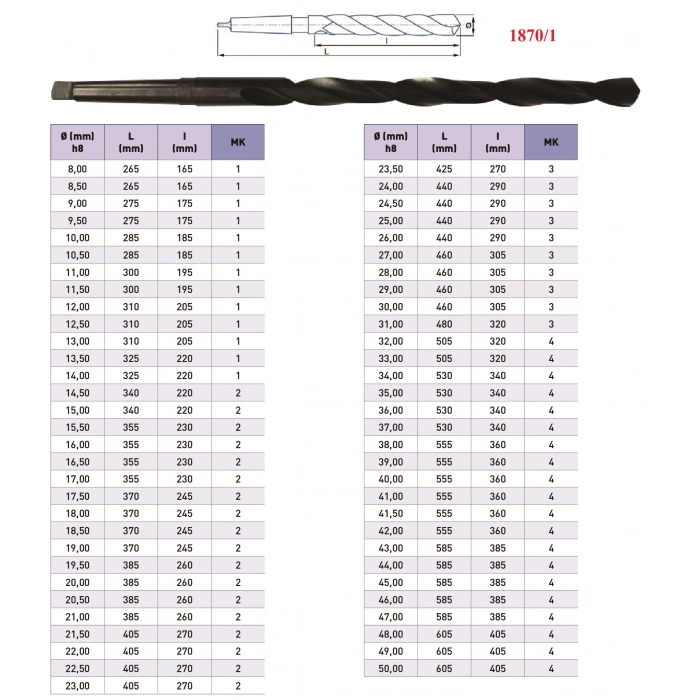 Konik Saplı Extra Uzun Matkap Ucu DIN1870