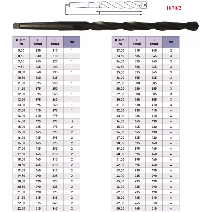 Konik Saplı Extra Uzun Matkap Ucu DIN1870