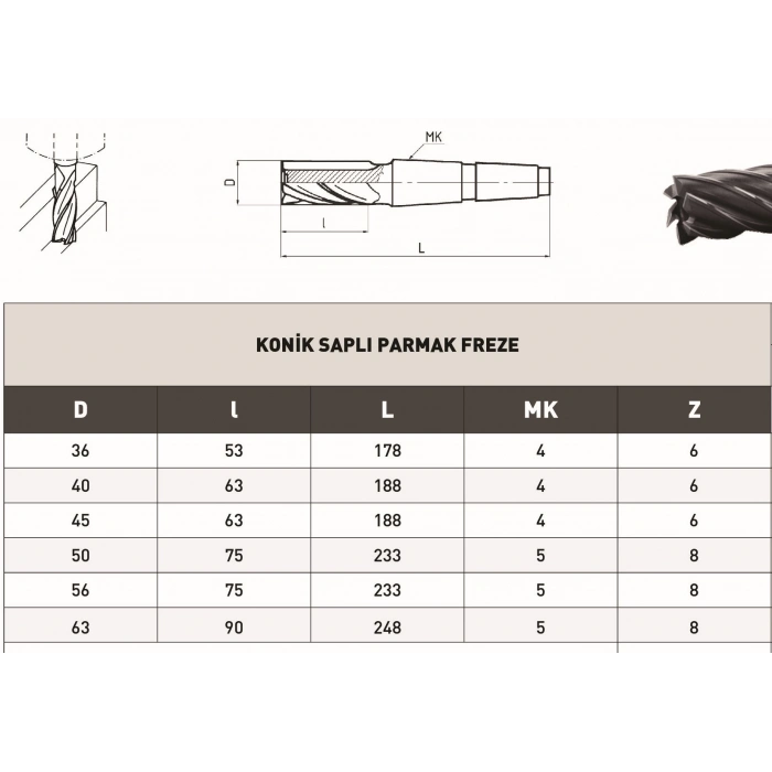 KONİK SAPLI PARMAK FREZE DIN 845