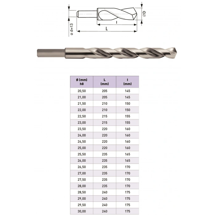 Şaft çapı 13mm DIN338 Matkap ucu