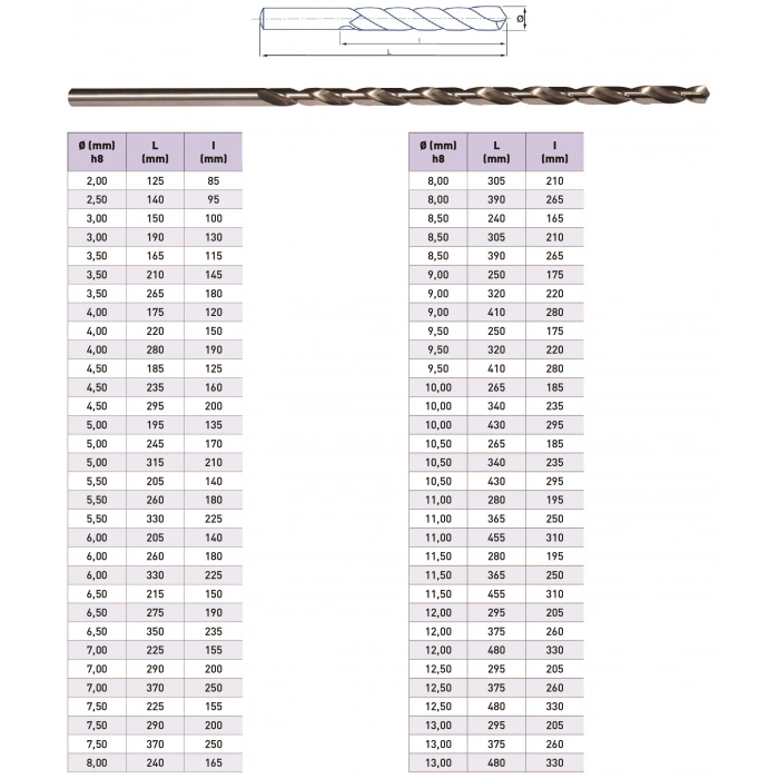 Silindirik Saplı Extra Uzun Matkap Ucu DIN 1869