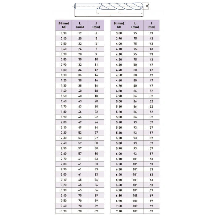 Silindirik Saplı Matkap Ucu DIN338