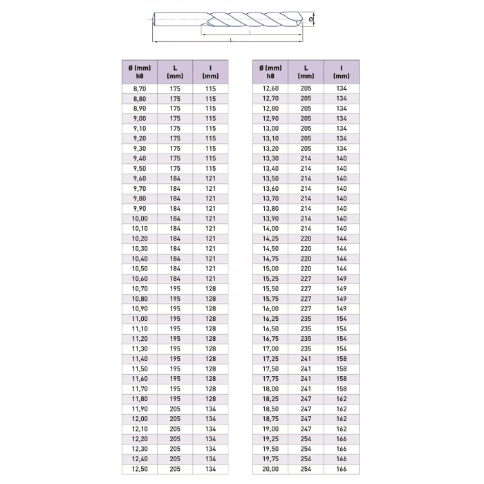 Silindirik Saplı Uzun Matkap Ucu DIN340