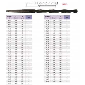Konik Saplı Extra Uzun Matkap Ucu DIN1870