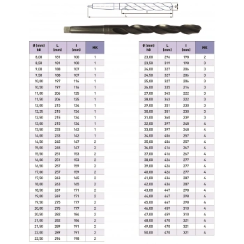 Konik Saplı Uzun Matkap Ucu DIN341