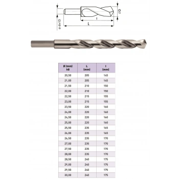 Şaft çapı 13mm DIN338 Matkap ucu