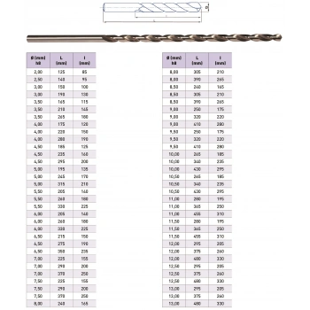 Silindirik Saplı Extra Uzun Matkap Ucu DIN 1869