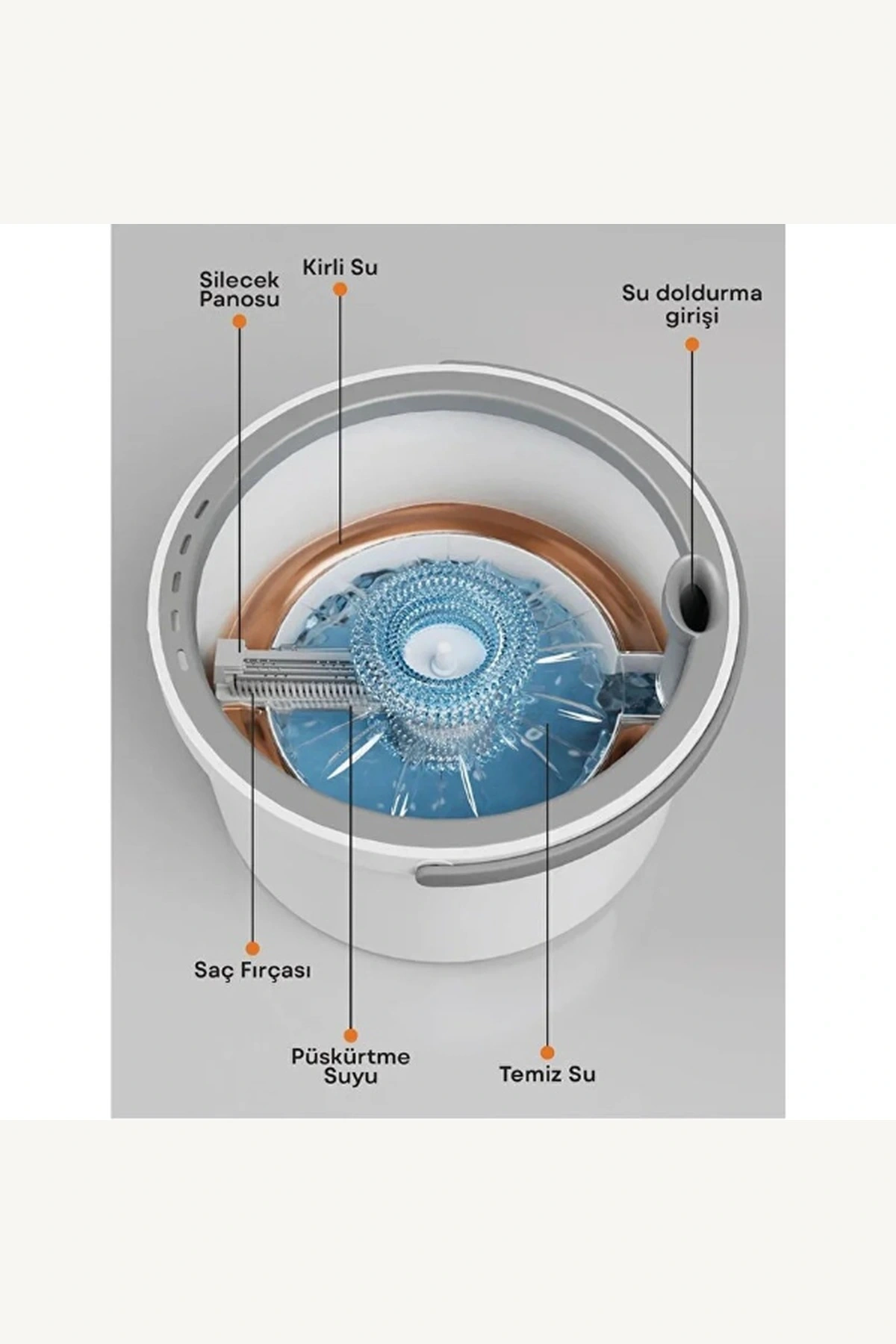 Kirli ve Temiz Suyu Ayıran Ayrıştırma Sistemli Pratik Mop Seti 2 Yedek Mikrofiber Başlıklı Kovalı Temizlik Paspası