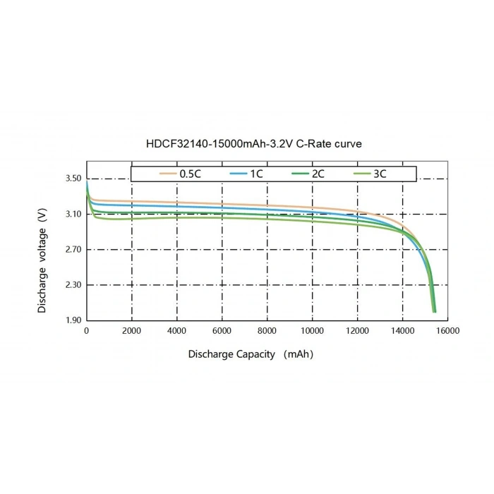 Hda Power - 33140 - 3.2 Volt 15 Ah - Lifepo4 Şarjlı Pil