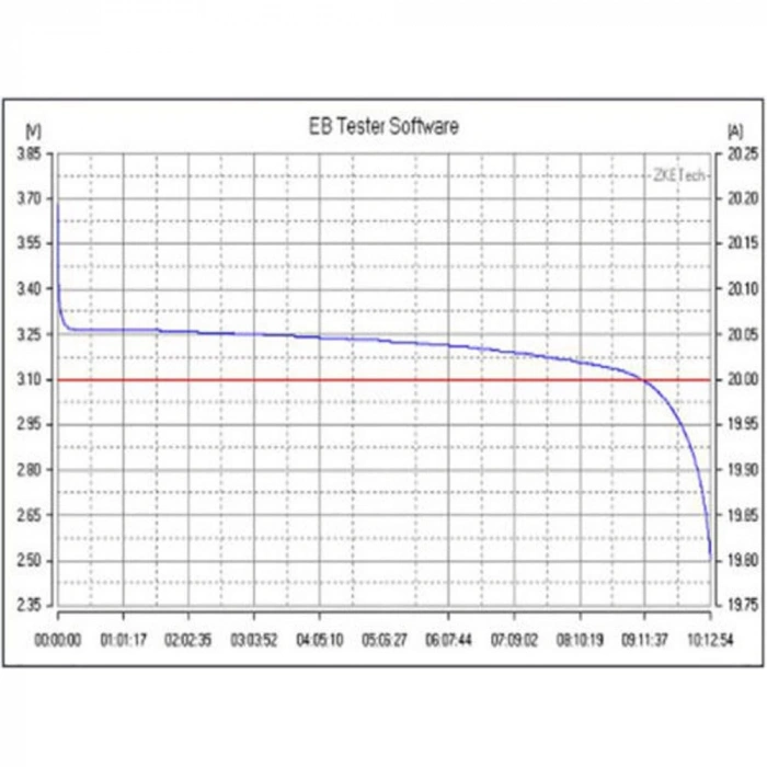 Zke Tech A20H - Pil Test Cihazı - 0-30v 20a - 200 Watt