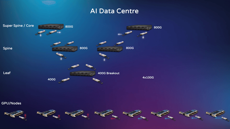 Skylane Optics Yapay Zeka Veri Merkezleri için Ürünler