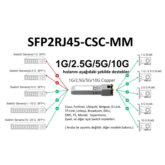 10G/5G/2.5G/1G RJ45 Cat6A 30 Metre RJ45 to SFP Adaptör