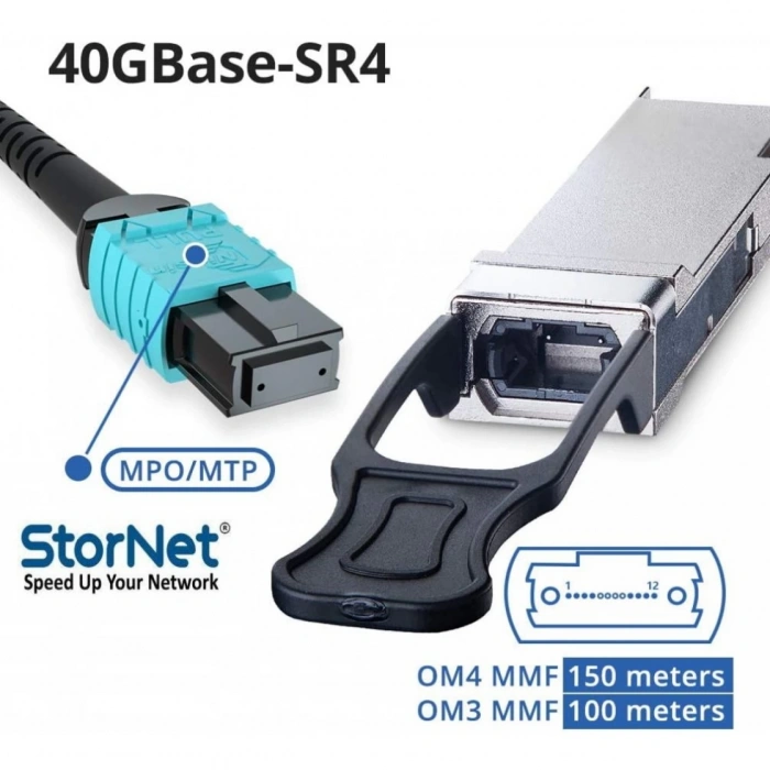40GBASE-SR4 QSFP+ SR4 850nm 150m Transceiver MSA Cisco