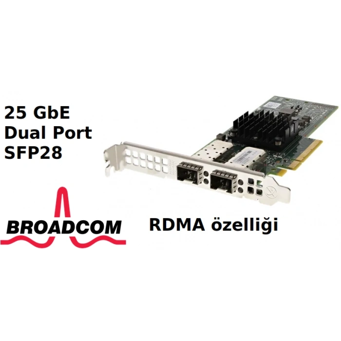 25G Ethernet Kart Broadcom BCM 957414 Dual-Port SFP28