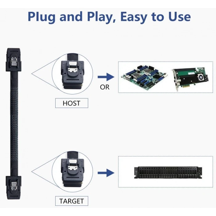 SFF8087 to SFF8087 SAS Backplane Kablosu