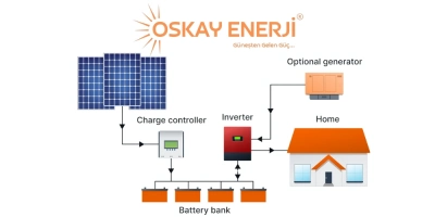 Off-Grid Güneş Enerji Sistemi Nasıl Kurulur?