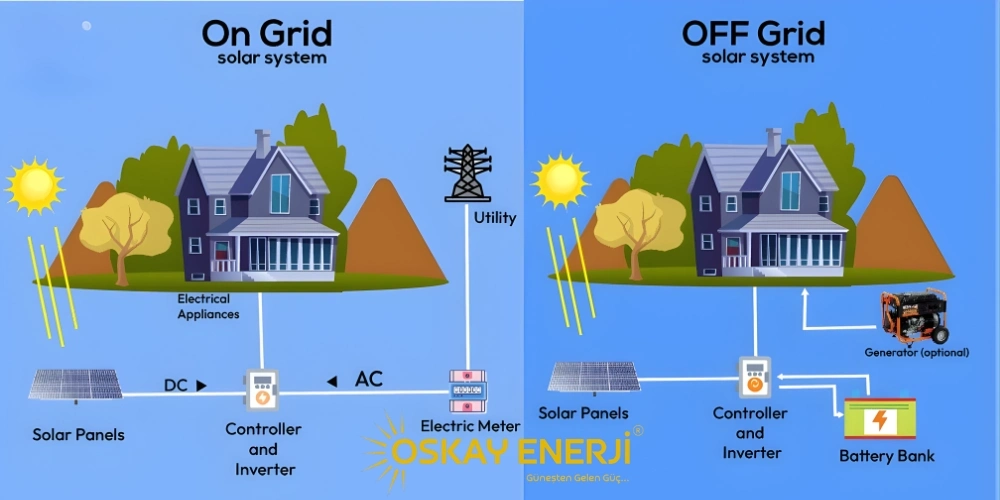 Off-Grid ve On-Grid Sistem Arasındaki Farklar: Hangisi Size Uygun?