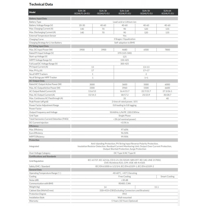 DEYE 5KW HİBRİT MONOFAZE İNVERTER LV 48V