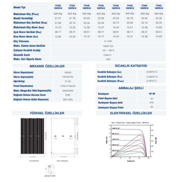 TommaTech 450Wp 108TN M10 TOPCon Güneş Paneli | Yüksek Verimli N-Type Panel