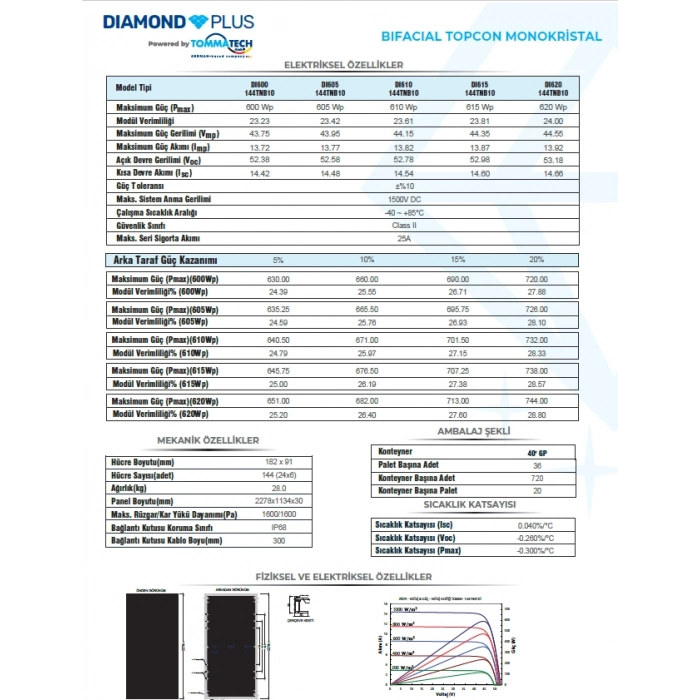TOMMATECH DİAMOND PLUS 620W 144 HÜCRE BİFACİAL TOPCON GÜNEŞ PANELİ