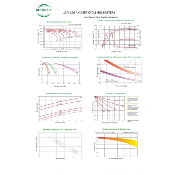 Agromot 12V 100Ah Jel Akü