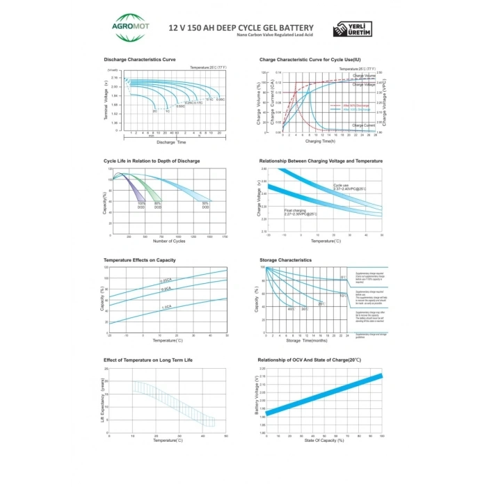 Agromot 12V 150Ah Jel Akü