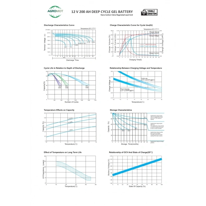 Agromot 12V 200Ah Jel Akü