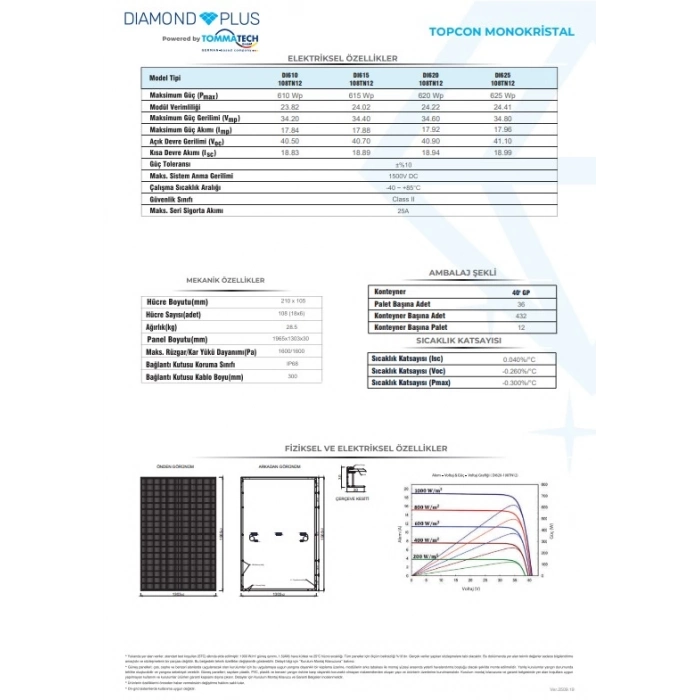 Tommatech Diamond Plus 625W 108 HC Topcon Monofacial Güneş Paneli