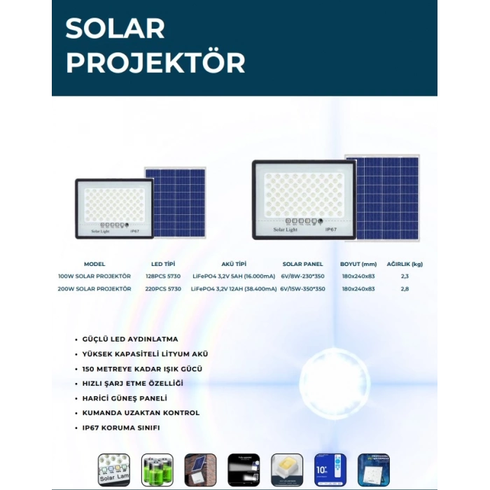 Lexron 100W Solar Projektör