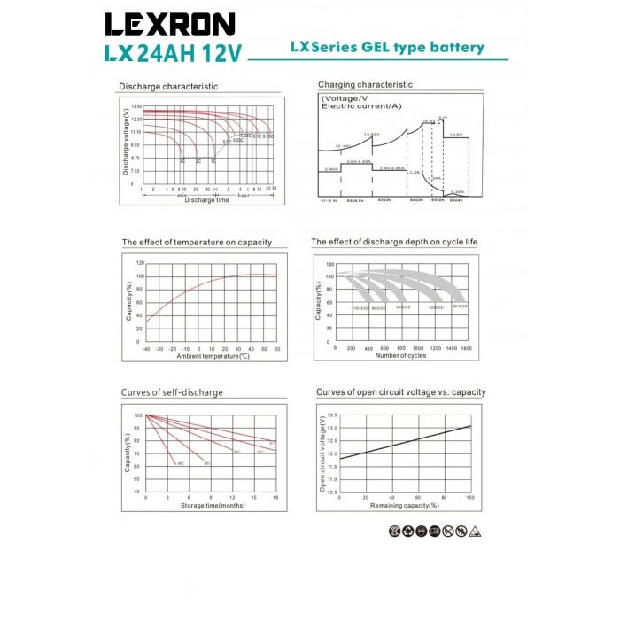 Lexron 12 Volt 24AH Jel Akü