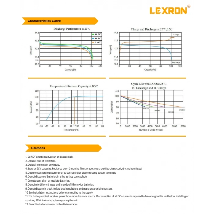 Lexron 200Ah 12.8V LİTYUM BATARYA