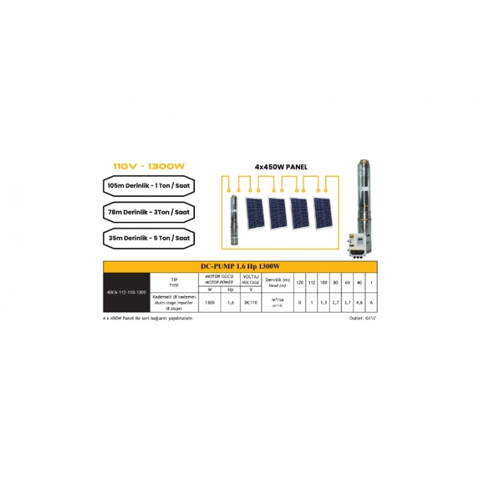 Mexxsun DC Pompa 1,6 HP 1300W 110V 8 Kademeli