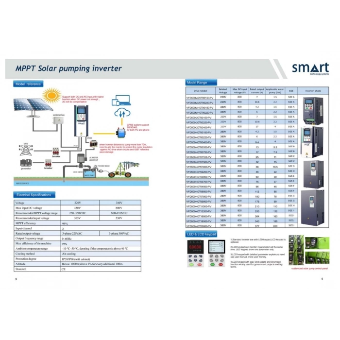 SMART 2.2kW 3HP Solar Pompa Sürücüsü