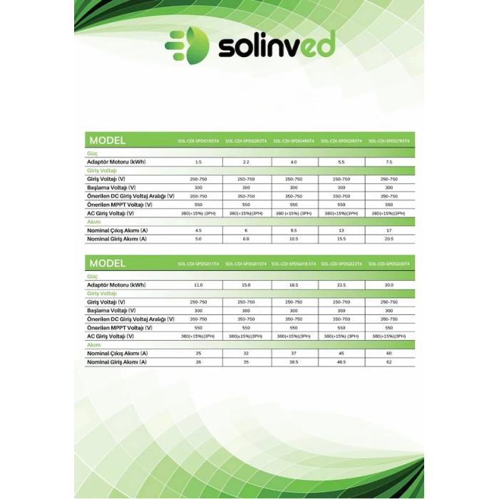 Solinved 15 HP 11 kW Trifaze Solar Sürücü | Güneş Enerjili Pompa İnverteri