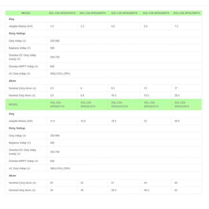 Solinved 25 HP 18.5 kW Trifaze Solar Pompa Sürücü İnverter