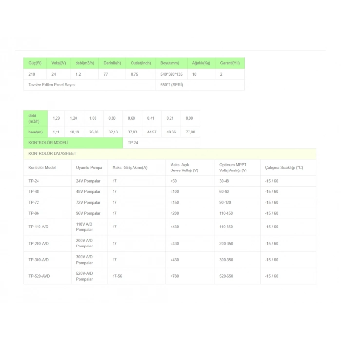Solinved 3inç 24V 210W 1,2ton hmax:77mt outlet: 0,75 dc pompa