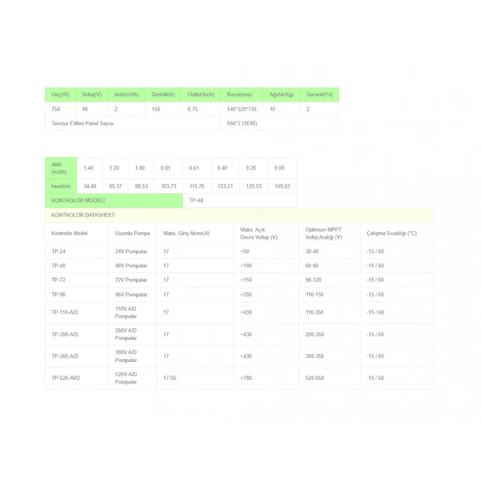Solinved 3inç 48V 750W 2ton hmax:150mt outlet: 0,75 dc pompa